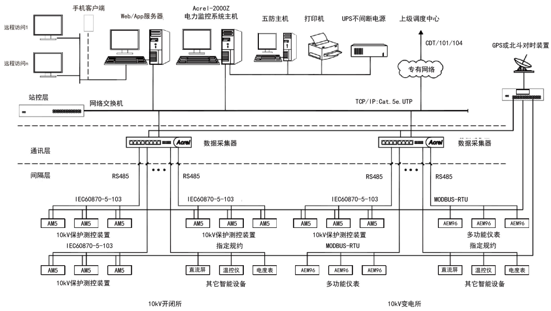 电源监控系统原理图片