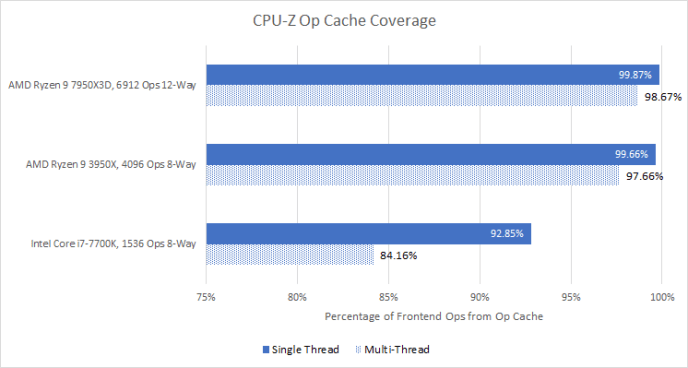 【转】cpu-z的娱乐跑分(cpu-zs inadequate benchmark)_is_memory