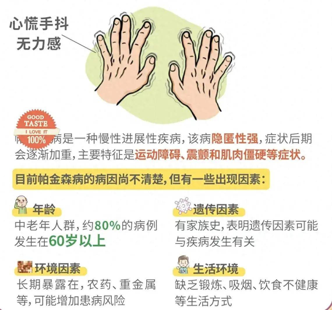 手抖可能引起的原因