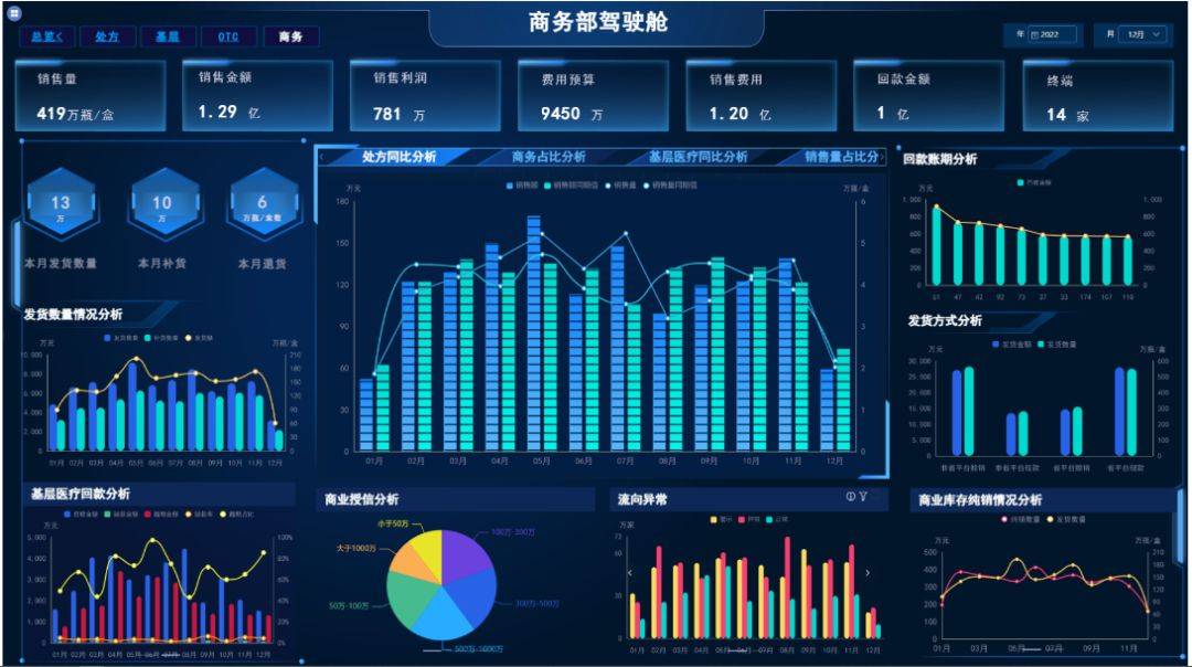 制造业数字化经营管理平台方案全新升级_分析_企业_指标