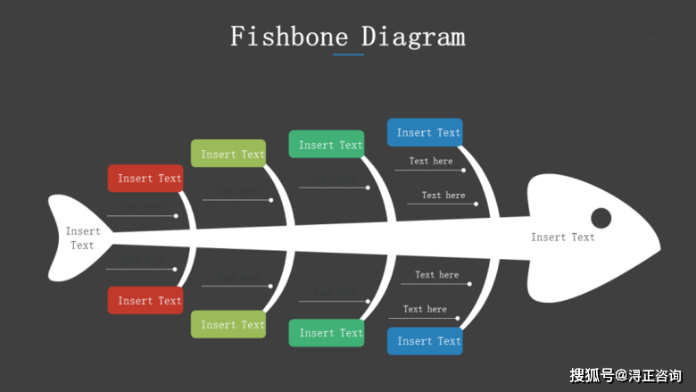 咸阳SEO鱼刺系统 来自搜狐网