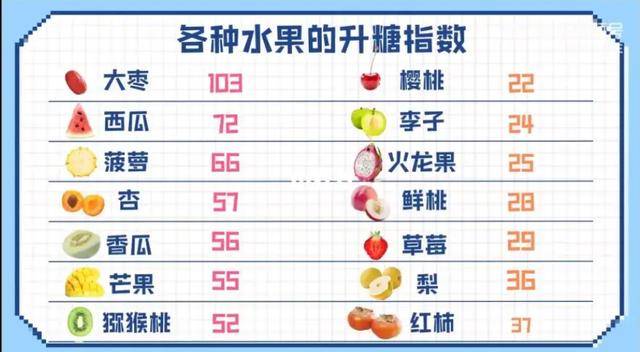 主食_血糖_食物