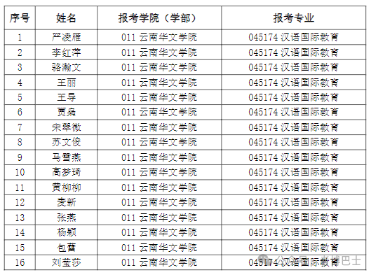 2024年云南师范大学学校课程与教学,教育领导与管理考博参考书,权威