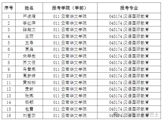 云南师范大学课程表图片