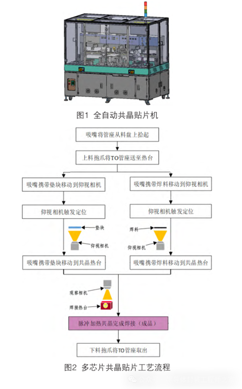 to型激光器多芯片共晶贴片工艺