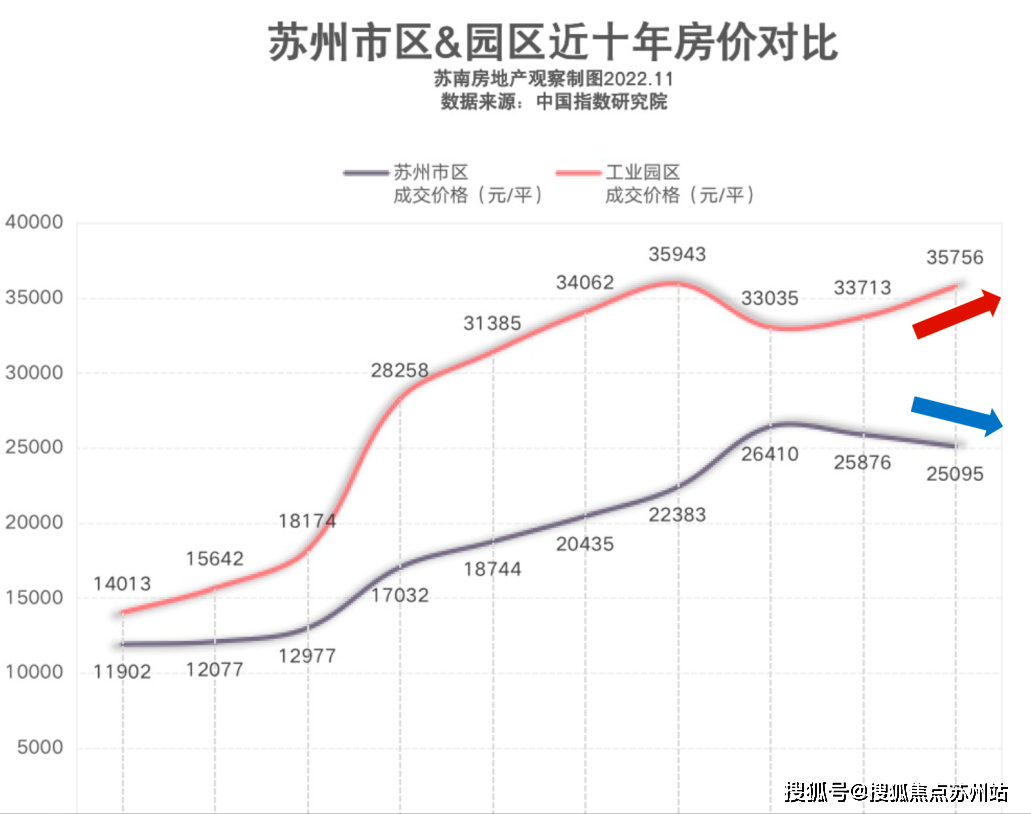 苏州房价走势图片