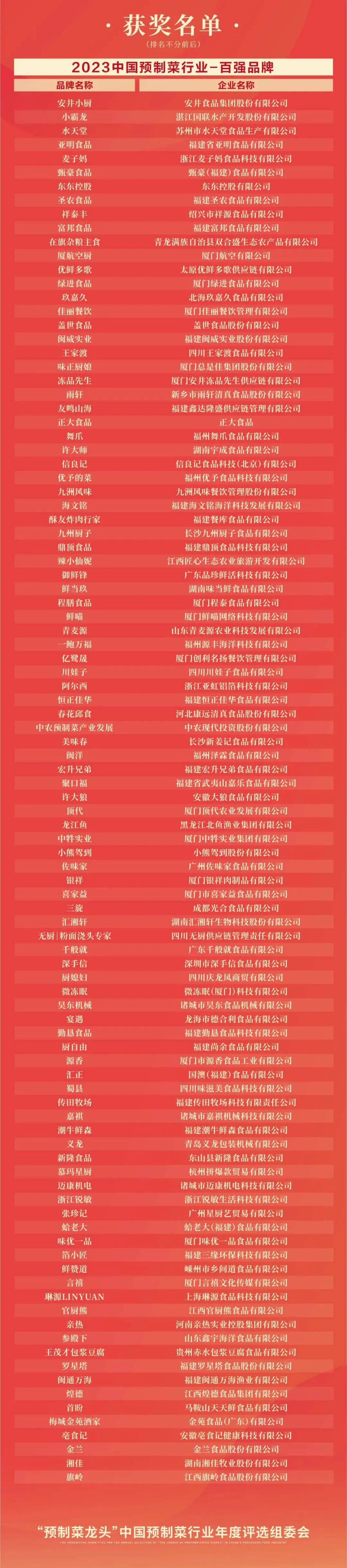 2024春节哪些预制年菜产品卖爆了?_消费者_年夜饭_礼盒