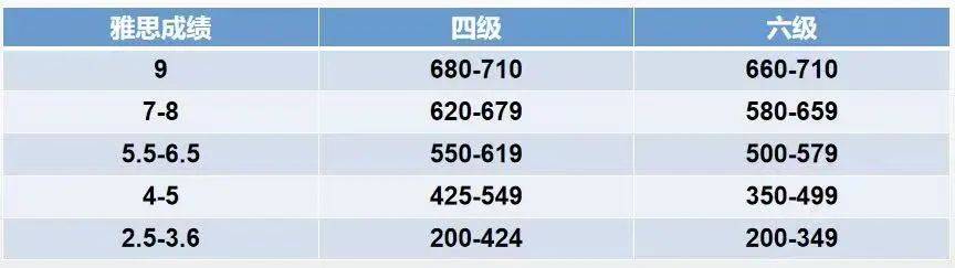 英语四级成绩什么时候出_大学英语四级成绩什么时候出