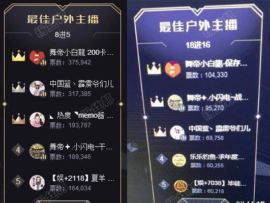 重回舞帝后,小白龙率先签下线下合约,拿下获3位联营公会频道号_于利