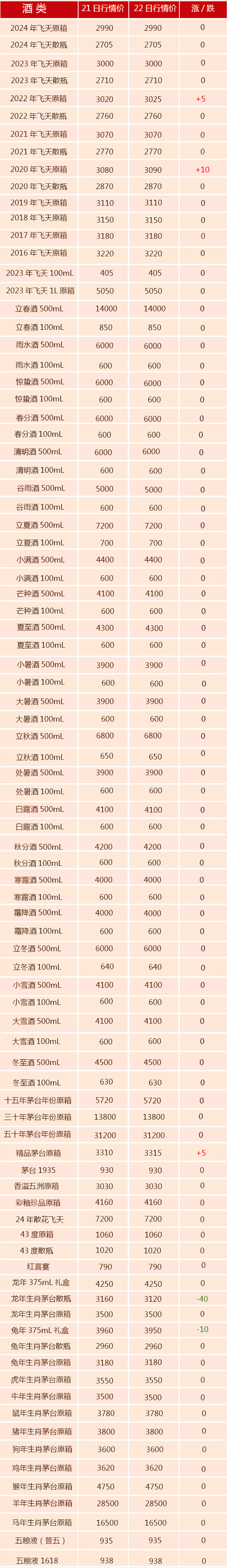 今日茅台酒价格查询图片