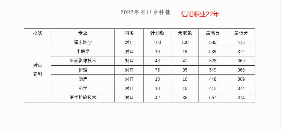 河南针灸推拿学院咋样_河南省针灸推拿学院_河南医专针灸推拿