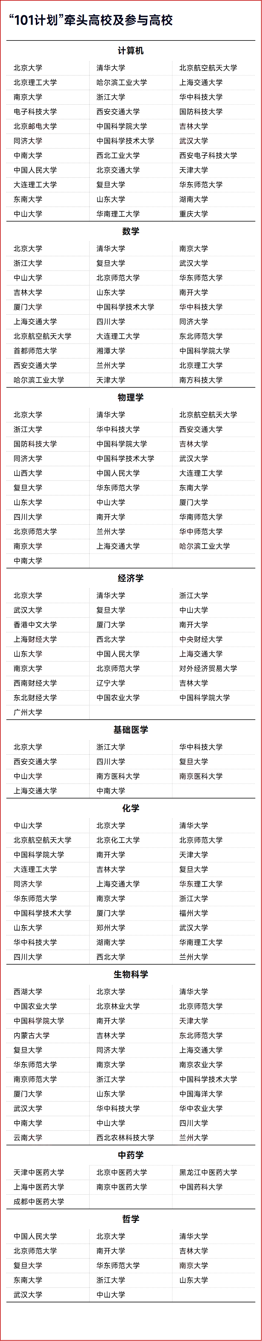 一文揭秘c9,华五,985,211,101计划!_大学_高校_实力