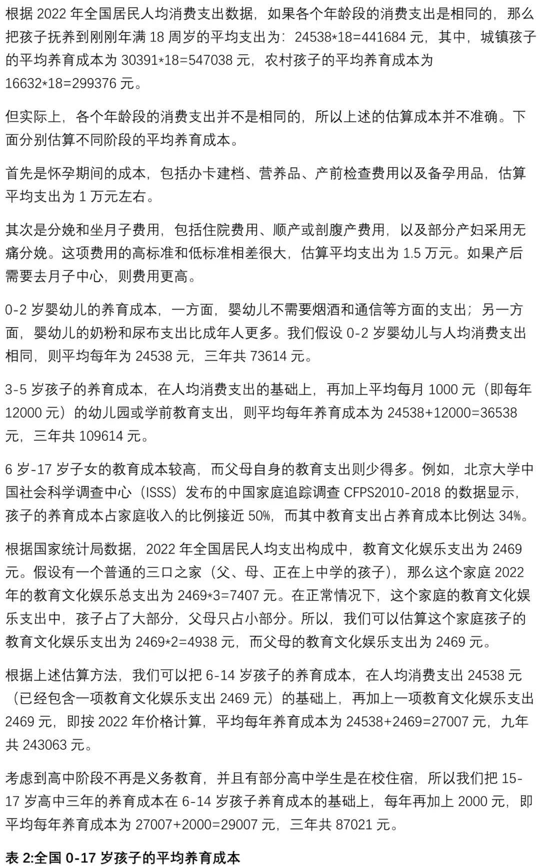 中国生育成本报告2024版(附下载)_孩子_家庭_时间