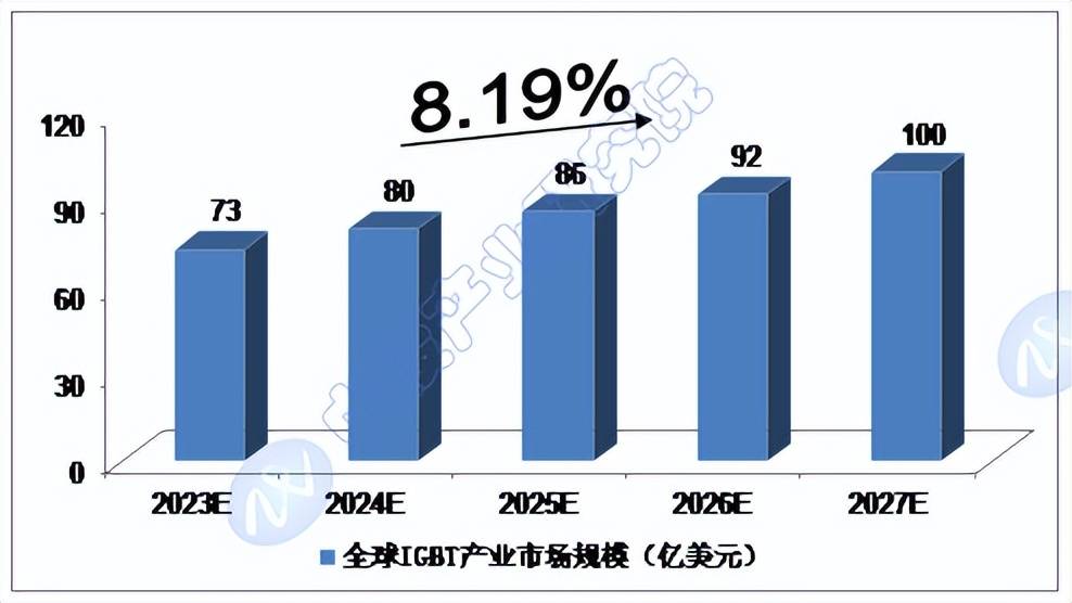 中投顾问对2024-2028年中国igbt产业预测分析_技术_发展_行业