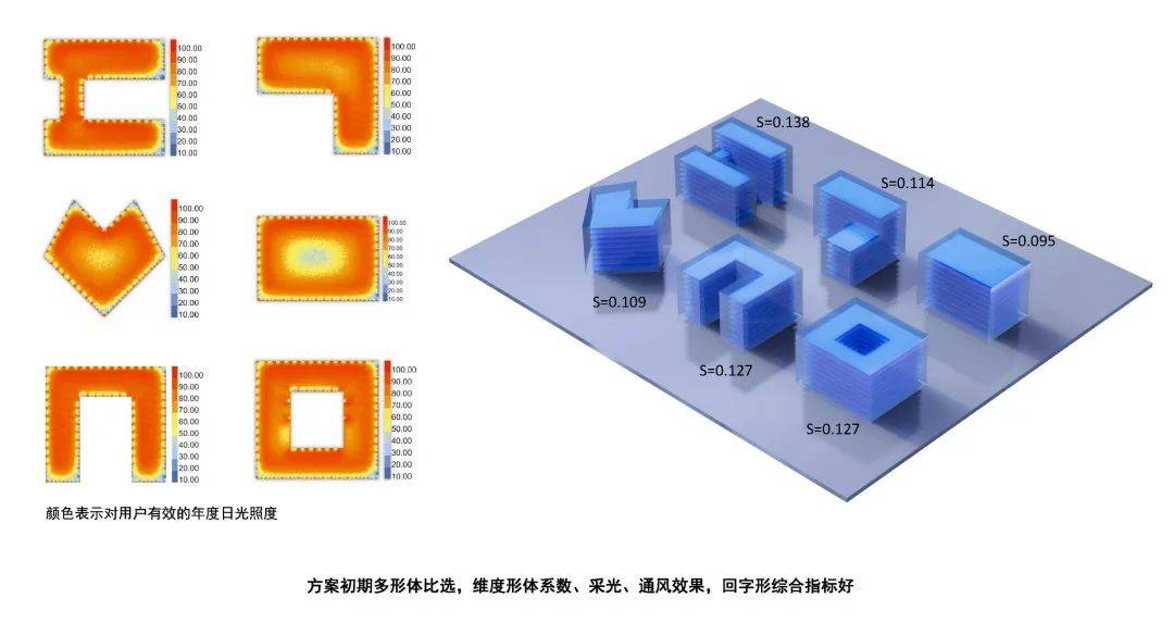 建筑体形系数图片