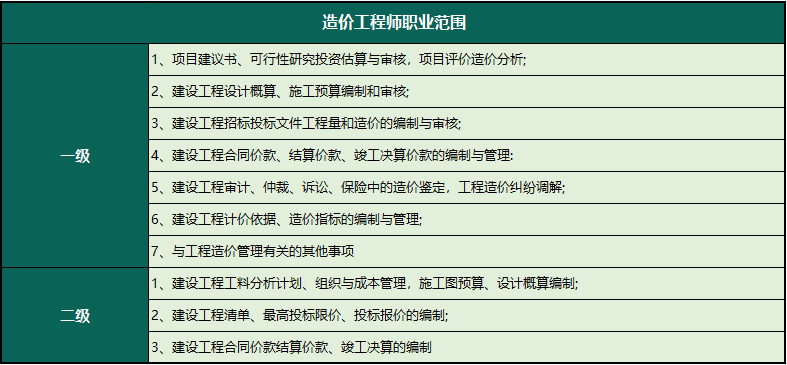 一级造价工程师样本图片