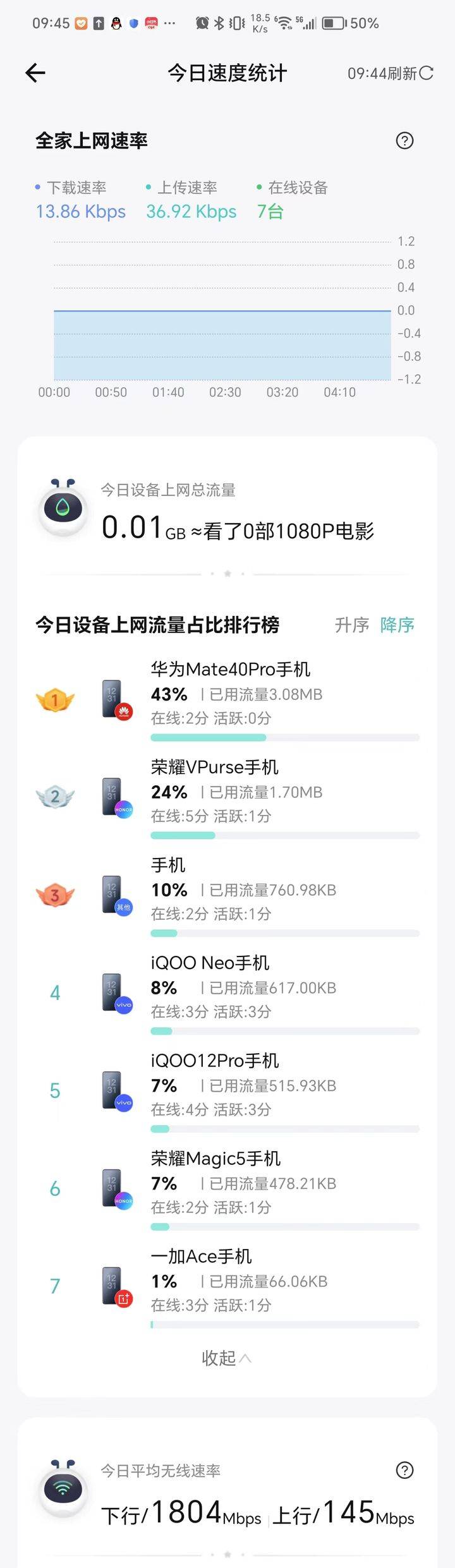 锐捷雪豹电竞路由器评测:穿墙信号强、游戏加速神器,是时候告别网络卡顿了!