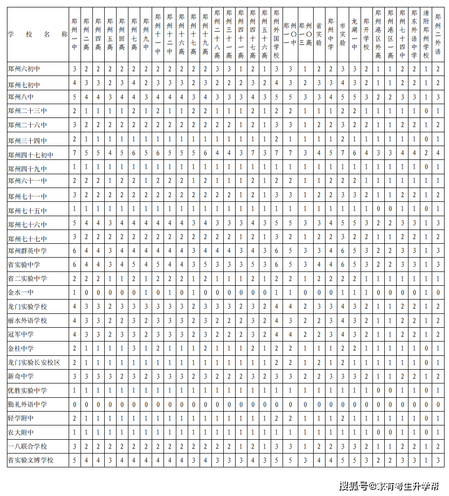 郑州一中分数线2019年_一中录取分数线2021年郑州_郑州一中分数线