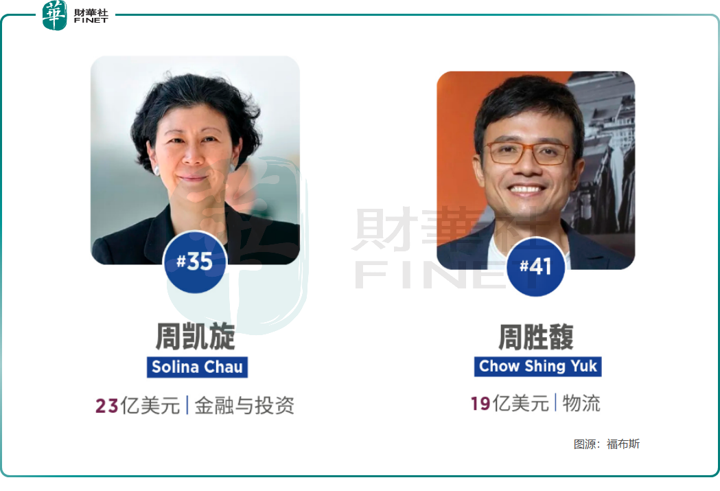 福布斯2024中国香港富豪榜:李嘉诚位居榜首,出现三位新面孔