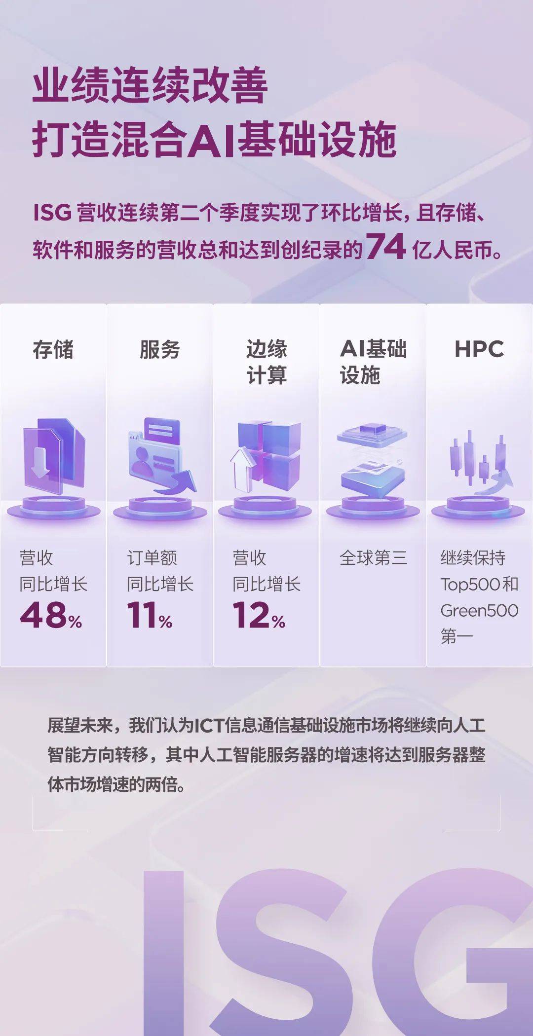 联想集团q3财报:主业回暖跑赢大市 全景式ai布局解锁新周期_服务_市场