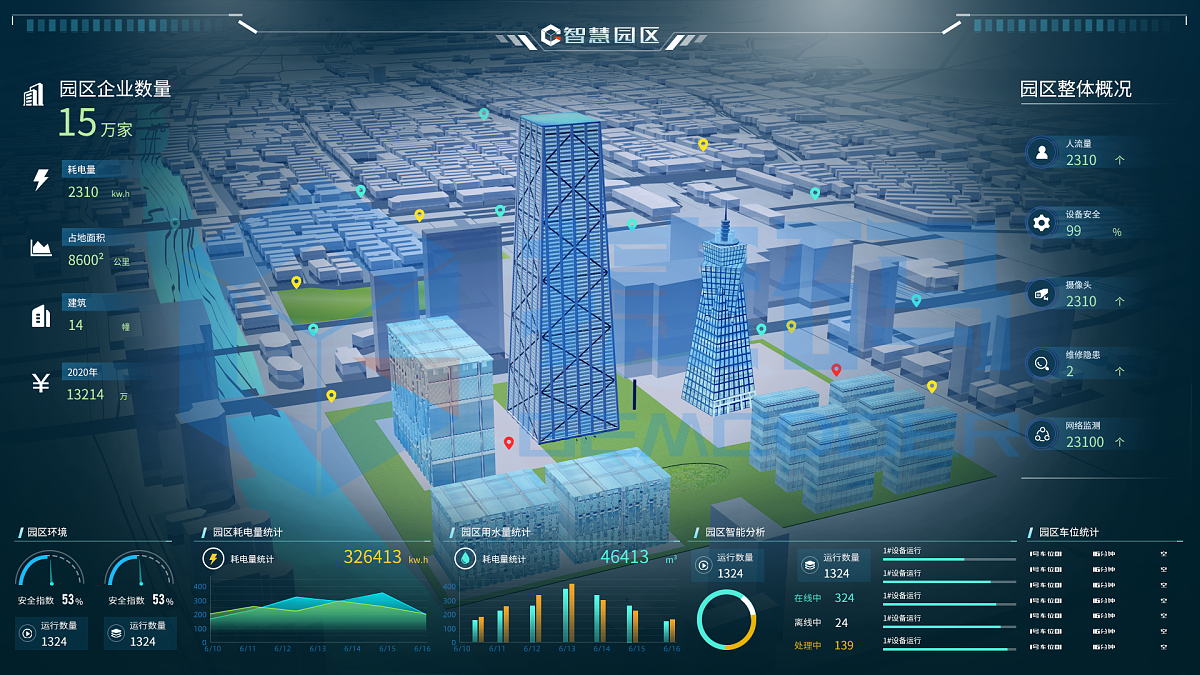 数字孪生,怎么可以少了gis(地理信息系统)开发._分析_模型_实时