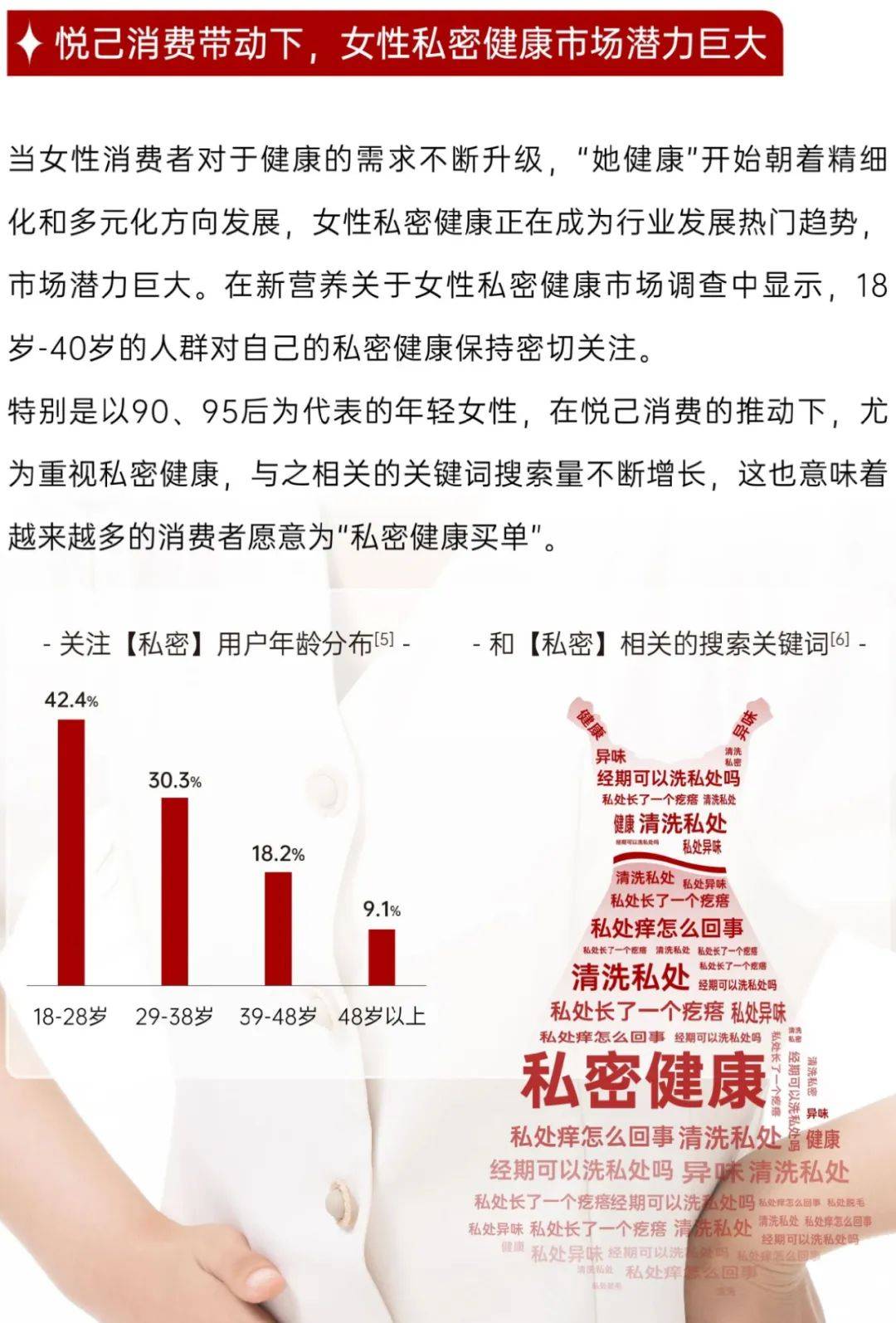 2023-2024女性私密健康新蓝海趋势报告(附下载)_蔓越莓_市场_问题