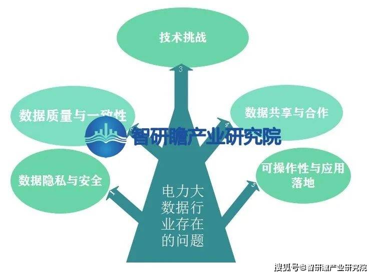 中国电力大数据行业:电力行业大数据分析市场总体规模相对较小_运营