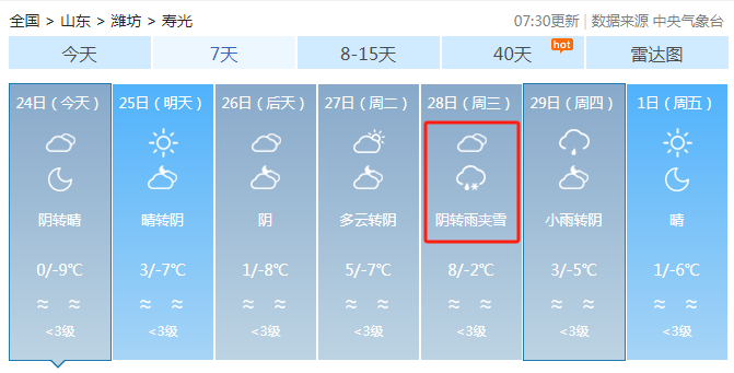 安徽寿县天气在线 安徽寿县天气在线