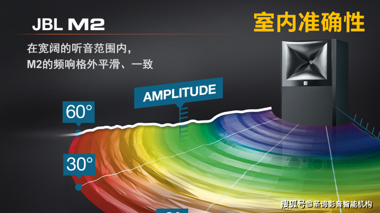 jbl 大师系列 监听m2 使用一年使用测评_驱动器_号角_技术