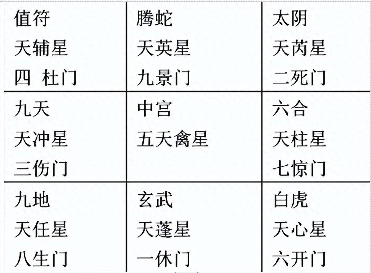 八门在奇门遁甲天,地,人格局中代表人事,所以在奇门预测中极为重要