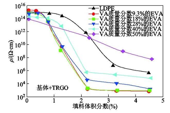 高壓電纜半導電屏蔽材料研究進展與展望_基體_表面_填料