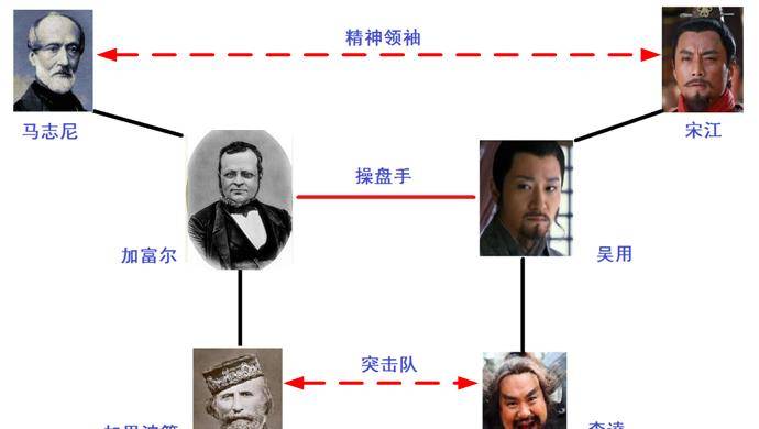 看加富尔统一意大利的"神操作"_拿破仑_罗马帝国_欧洲