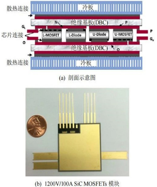 先进封装之于化合物半导体——大有用武之地_应用_功率_材料