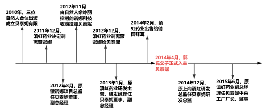 贝泰妮和40万倍的薇诺娜_滇虹_化妆品行业_市值