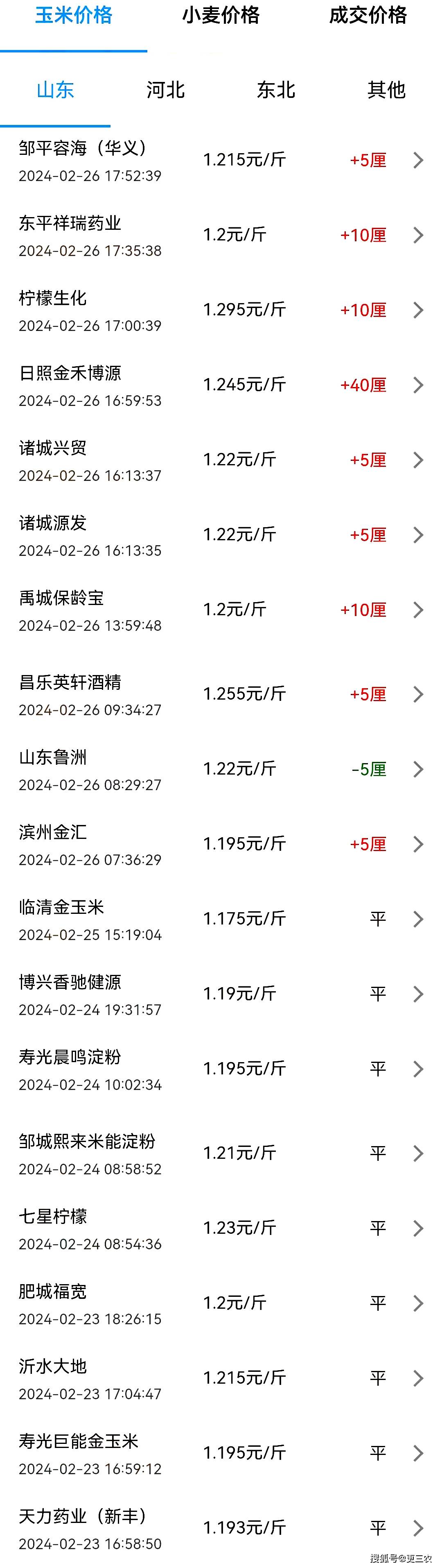粮食批发市场哪里便宜