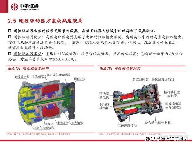央财智库 | 专题报告:人形机器人关节行业,从optimus