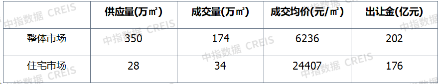 宏发悦见锦府(售楼处)首页网站|宏发悦见锦府欢迎您