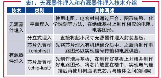 半导体行业报告:万丈高楼材料起,夯实中国"芯"地基