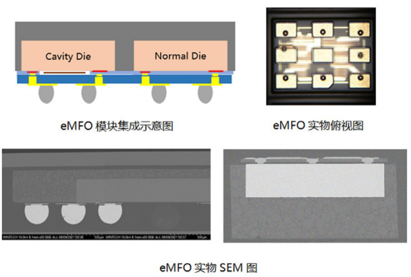 先进封装之于化合物半导体——大有用武之地_应用_功率_材料