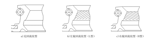 骨架油封結構及選型_密封_流體_壓力