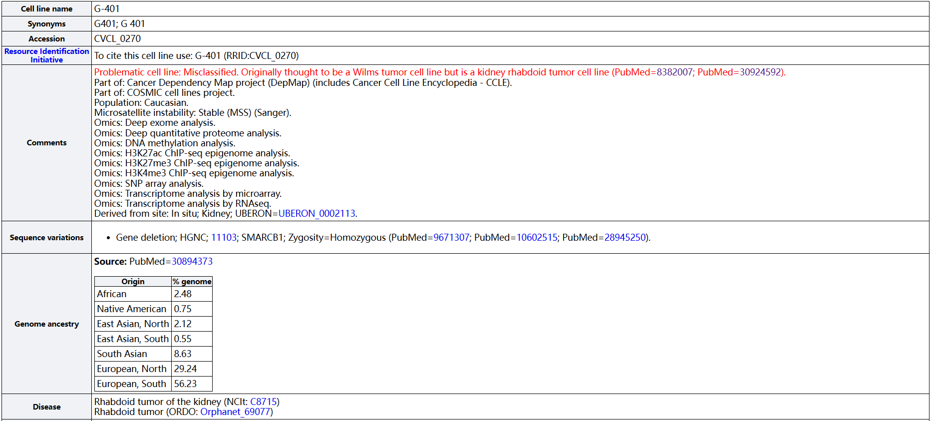 g-401:苏州鉴达细胞鉴定(cell line authentication)预警系列23