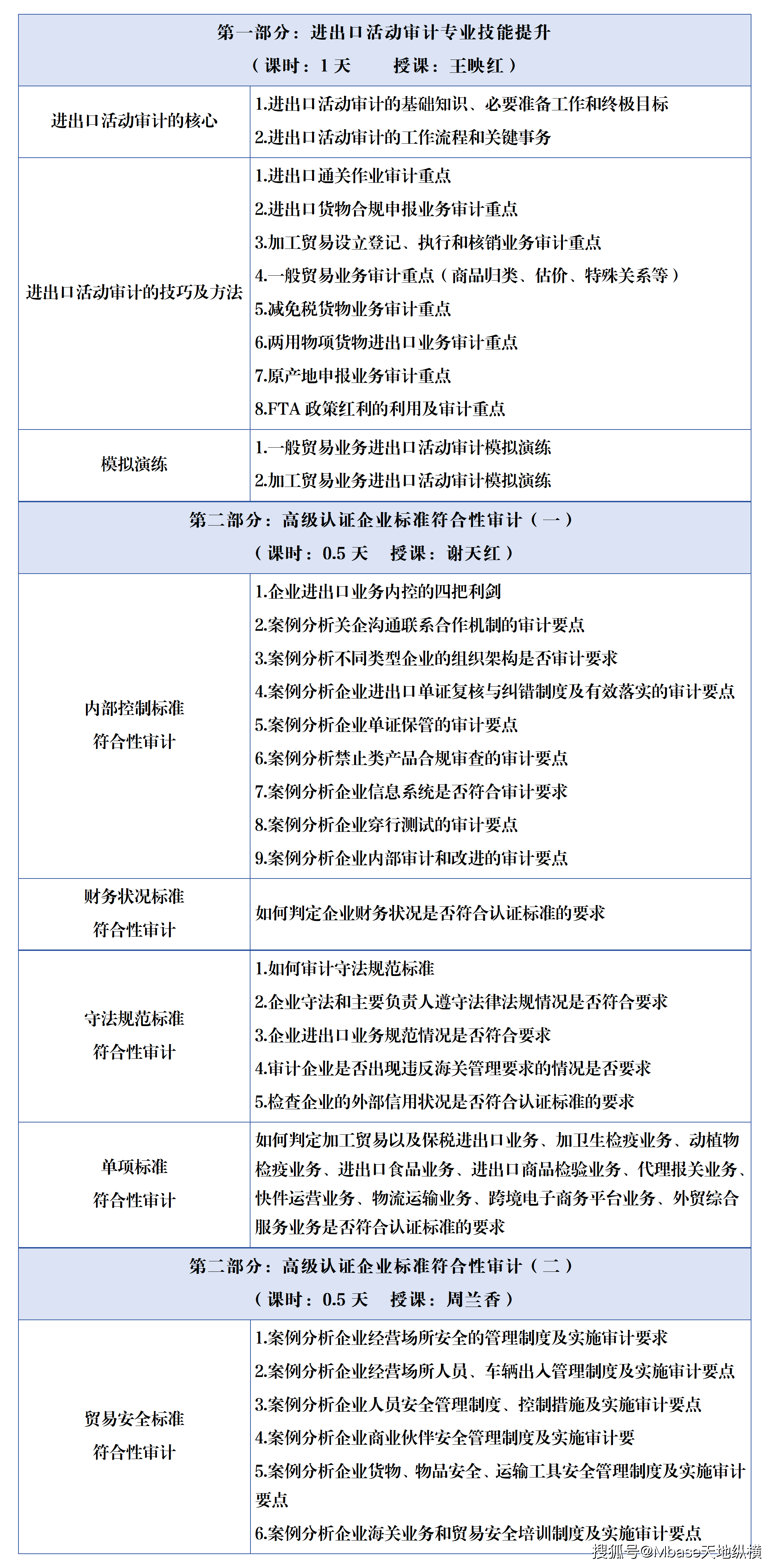 强势来袭 | 2024年3月26日-27日 进出口活动审计实战高级研修班_培训