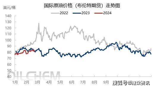 俄罗斯石油价格图片