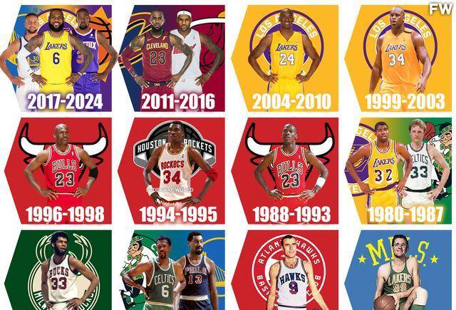 美媒评nba历年门面球员:奥尼尔5年,乔丹9年,而他连续14年_詹姆斯_统治