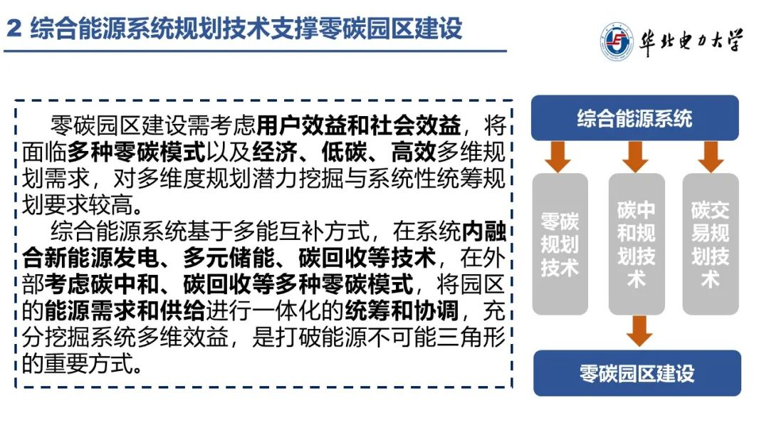 零碳园区建设路径！三大难点、八大技术及三大商业模式（附PPT）