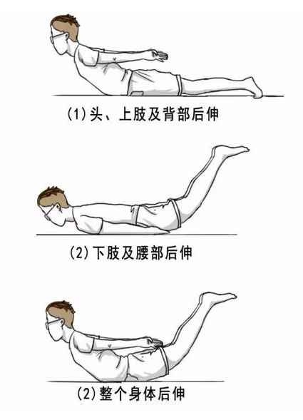 相反,如果腰椎间盘突出压迫硬膜囊或者神经根,患者伴有腰腿疼痛或者