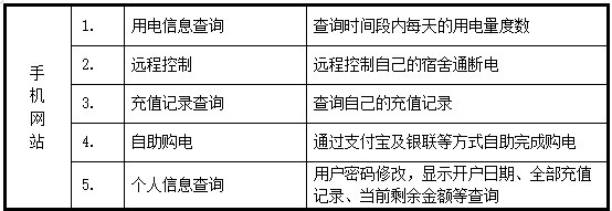 (3)单据打印售电,退电,开户时系统支持三联单单据打印的功能,格式可以