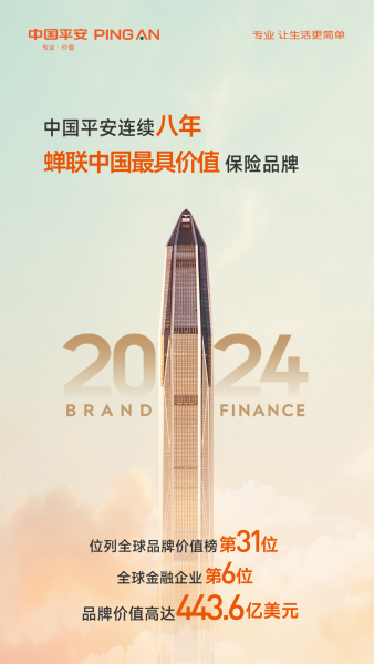 平安产险青海:中国保险品牌第1位还是平安!_全球_finance_brand