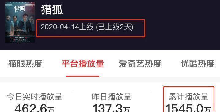 《清平乐》热播,王凯又一新剧上线2天破1500万播放量,看完女主懂了