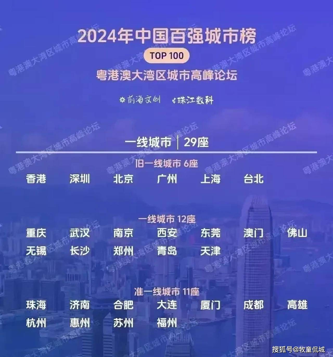 2024年中国一线城市出炉:深圳第2,佛山力压天津,苏州不如惠州